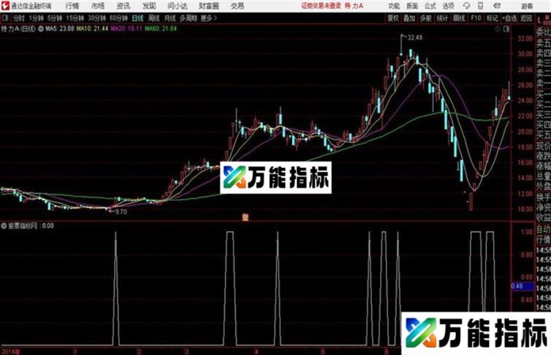 涨停板通达信公式 源码 K线图 EA-万能指标公式
