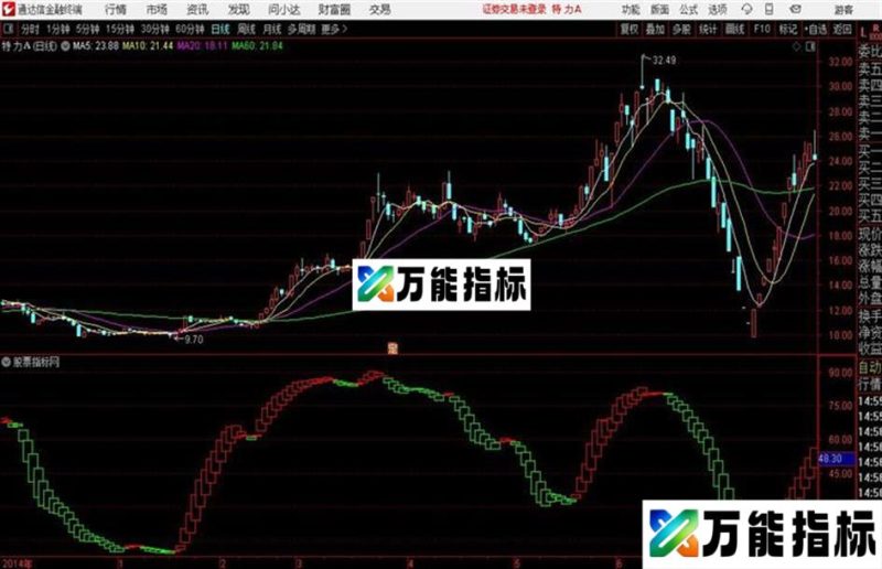 通达信SM波段王 EA-万能指标公式