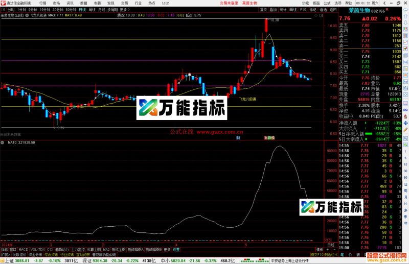 通达信飞龙八级进主图指标公式源码-万能指标公式