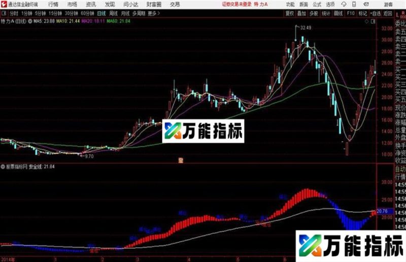 仓位增减通达信公式 源码 K线图 EA-万能指标公式