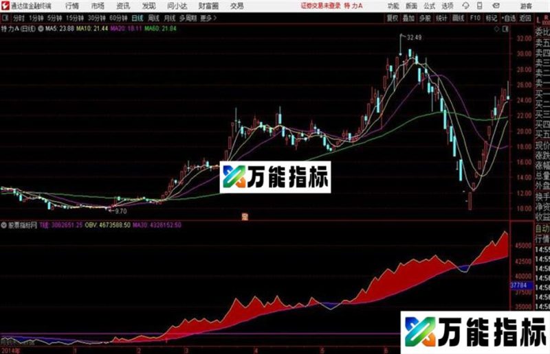 黄杰bbb通达信公式 源码 K线图 EA-万能指标公式