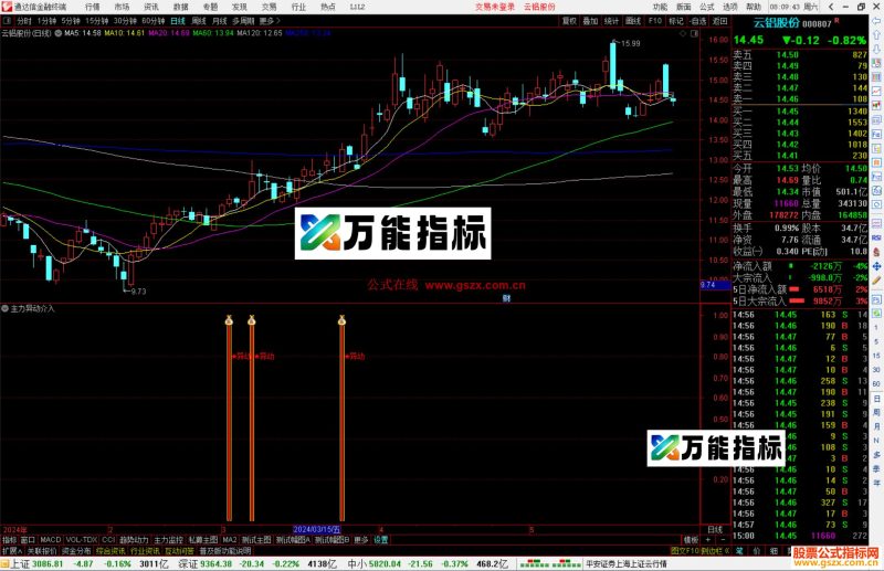 通达信主力异动介入指标公式源码-万能指标公式