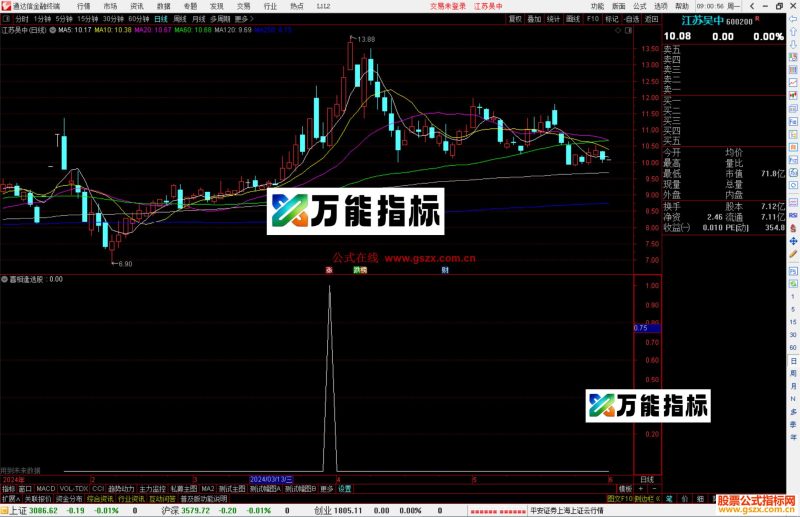 通达信喜相逢副图/选股源码通用-万能指标公式