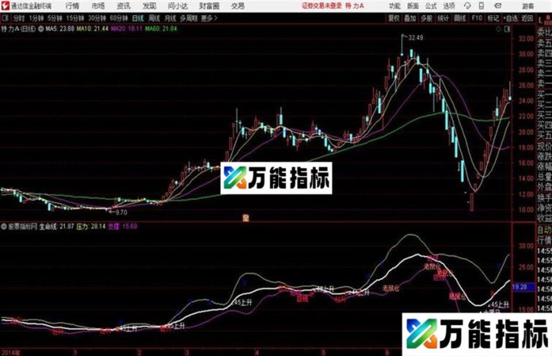 股海冲浪通达信公式 源码 K线图 EA-万能指标公式