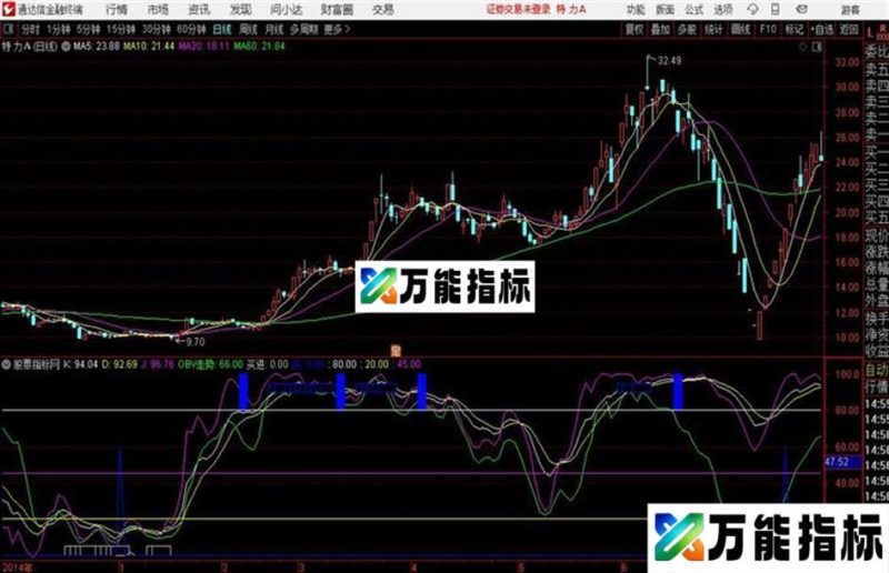 分时买卖通达信公式 源码 K线图 EA-万能指标公式