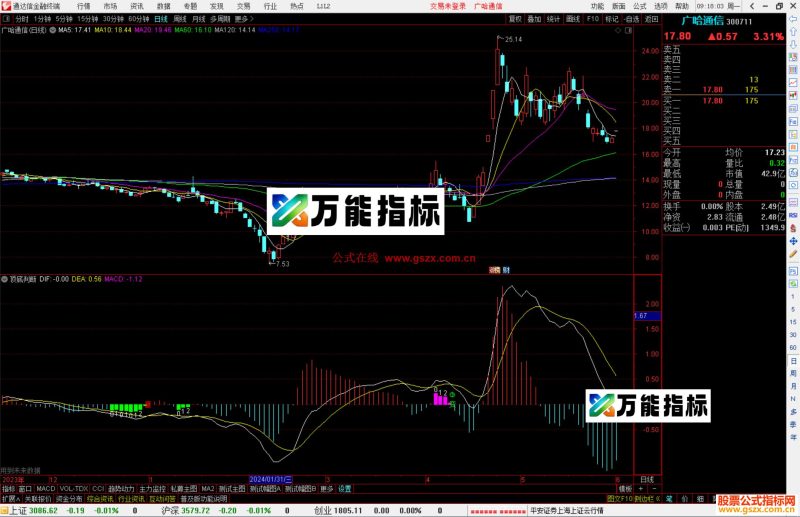 通达信顶底判断副图指标源码副图-万能指标公式