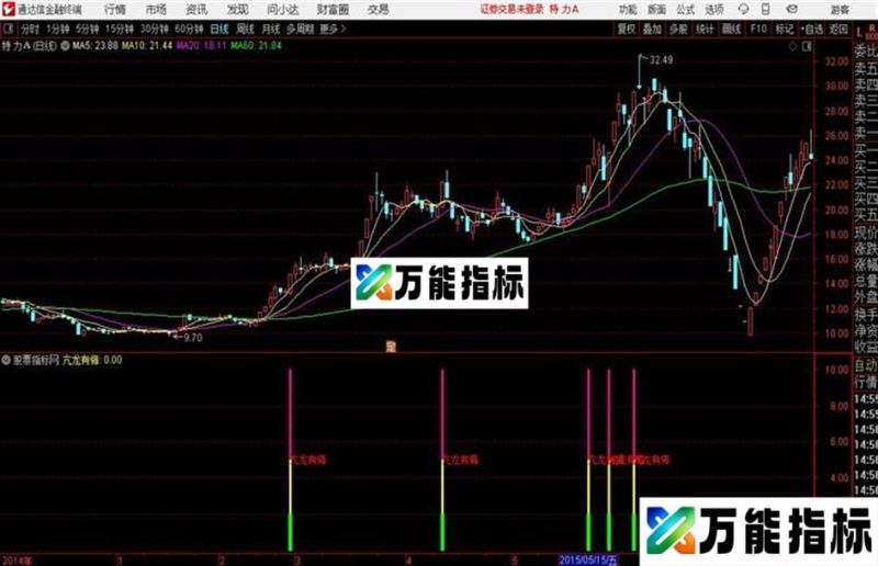 通达信降龙十八掌之亢龙有悔公式 EA-万能指标公式