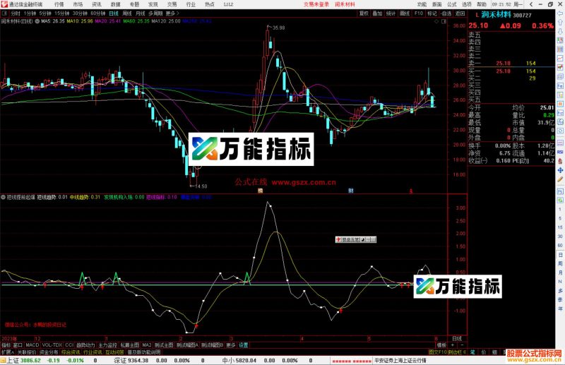 通达信短线提前起爆指标副图源-万能指标公式