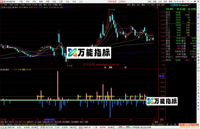 通达信暴涨暴跌副图指标公式有文字提示源码-万能指标公式