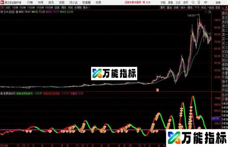 红持股绿持币通达信公式和谐源码分享贴图 EA-万能指标公式