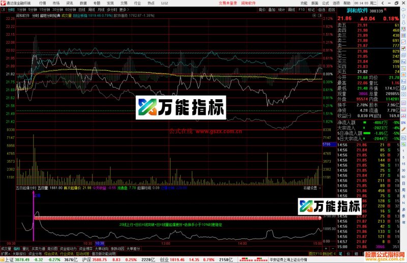 通达信五日起爆分时指标公式源码副图-万能指标公式