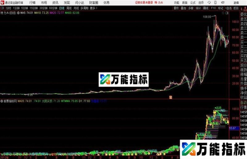 通达信牛长老抓涨停主图公式 EA-万能指标公式