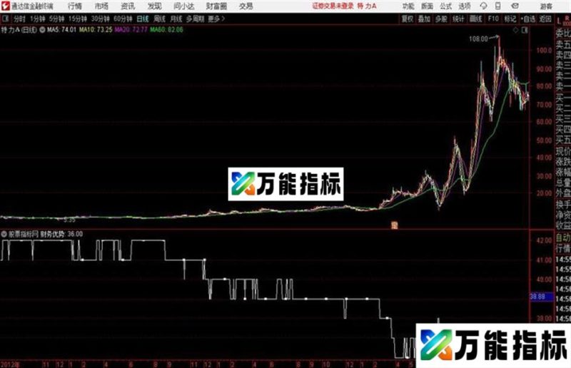 通达信基本面比较排序公式 EA-万能指标公式