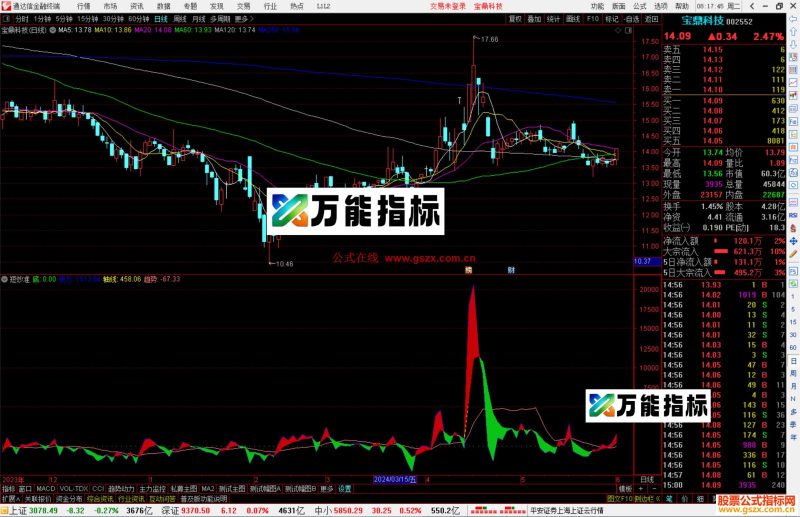 通达信短炒准指标公式源码副图-万能指标公式