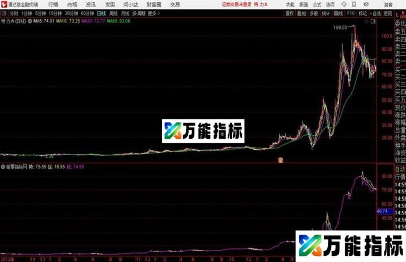 三线合并分析家公式网 源码 K线图 EA-万能指标公式