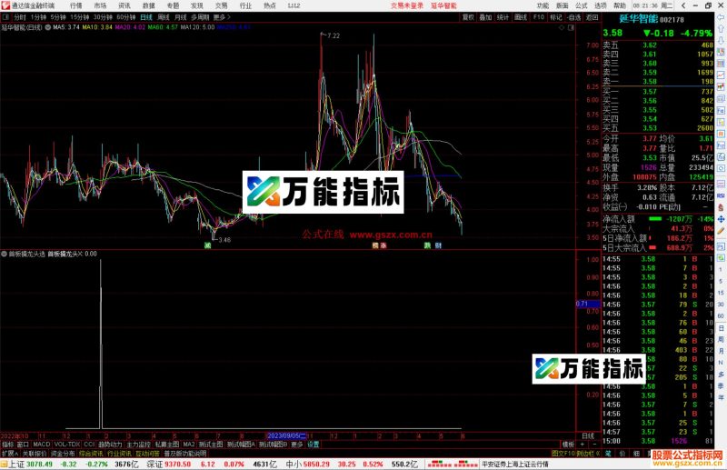 通达信首板擒龙头选股指标公式源码-万能指标公式