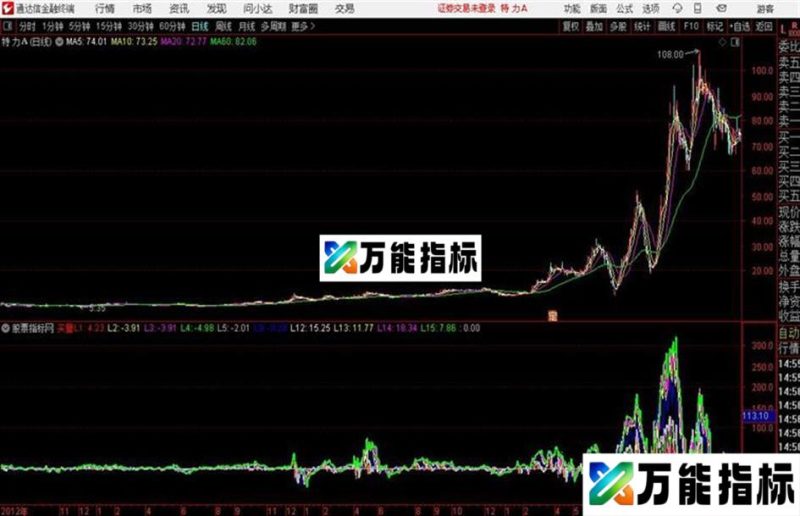 买卖量分析家公式网 源码 K线图 EA-万能指标公式