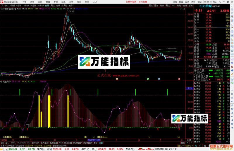 通达信笑脸菩萨指标公式源码副图-万能指标公式