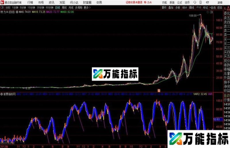 红点妖王分析家公式网 源码 K线图 EA-万能指标公式