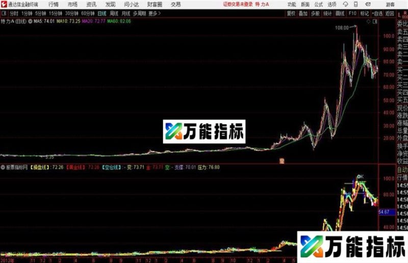 百战百胜分析家公式网 源码 K线图 EA-万能指标公式