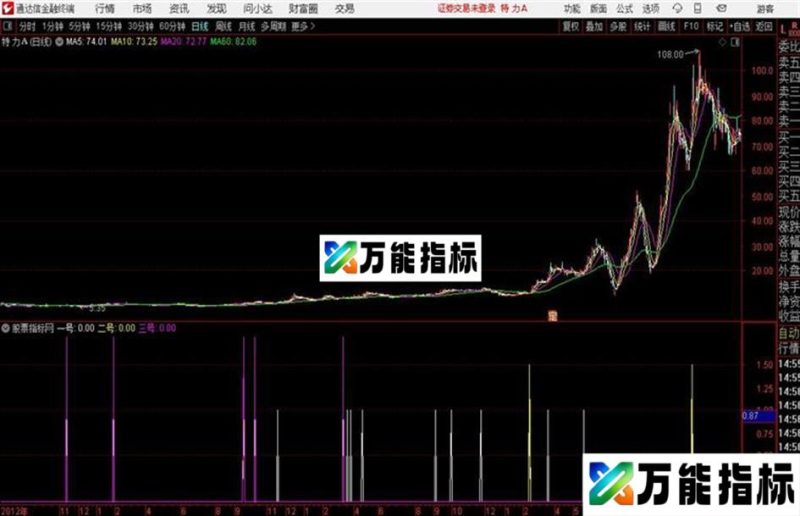 通达信鱼跃龙门九色采红作品 EA-万能指标公式