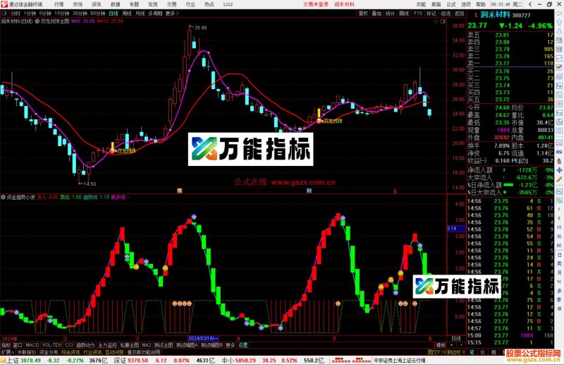 通达信双龙戏珠主图指标公式源码-万能指标公式