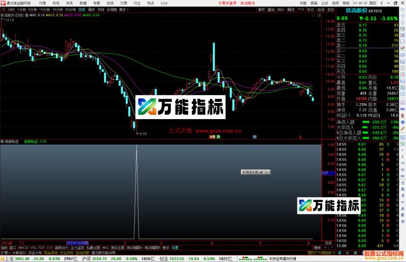 通达信底部轨迹指标公式源码副图-万能指标公式