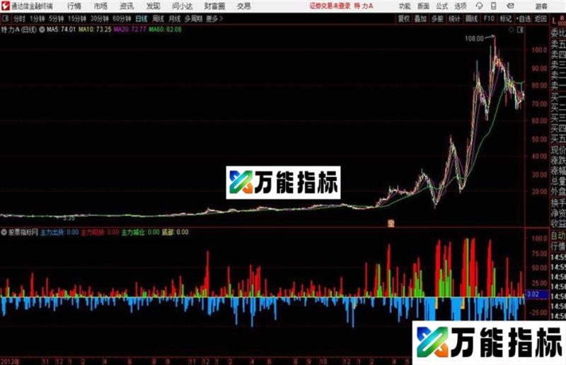 绝杀主力通达信公式 源码 K线图 EA-万能指标公式