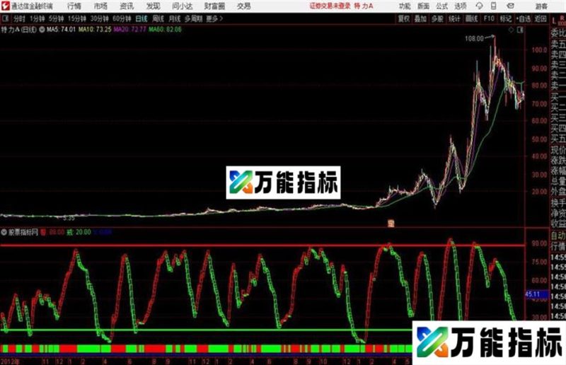 精准红绿通达信公式 源码 K线图 EA-万能指标公式