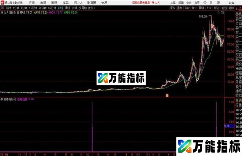 通达信自用地量买点公式 EA-万能指标公式
