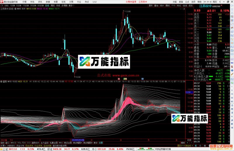 通达信星图指标公式源码副图-万能指标公式