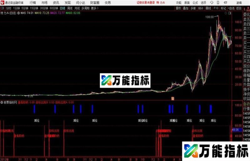 精准出击通达信公式 源码 K线图 EA-万能指标公式