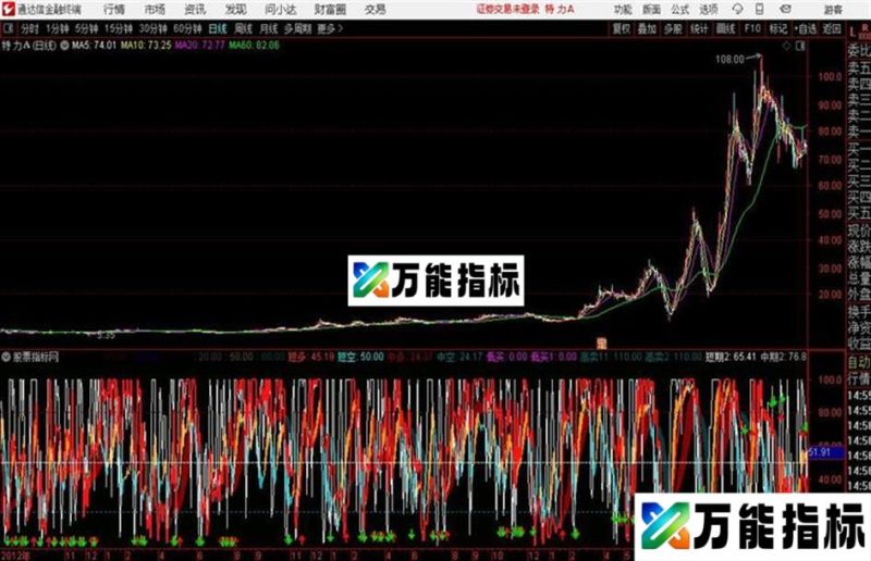 中线多空对比通达信公式 副图 源码附图 EA-万能指标公式