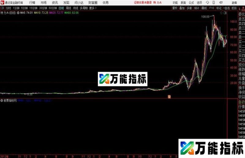 开盘半小时高低 南川三代分时E和谐版提取其精华部分 分时副图 EA-万能指标公式