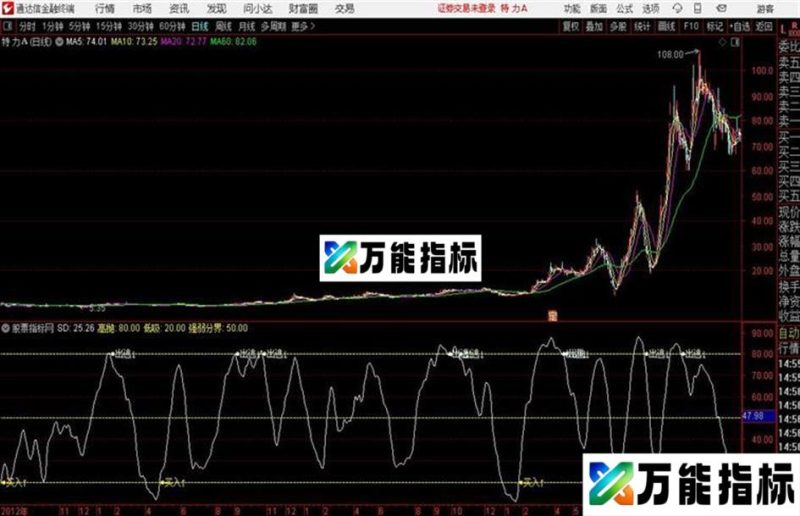 精准打击通达信公式 源码 K线图 EA-万能指标公式