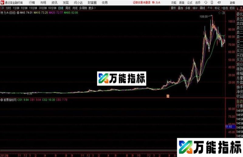 通达信分时神线 EA-万能指标公式