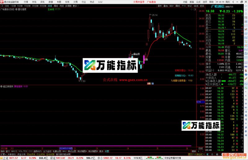 通达信量化强度主图指标公式源码-万能指标公式