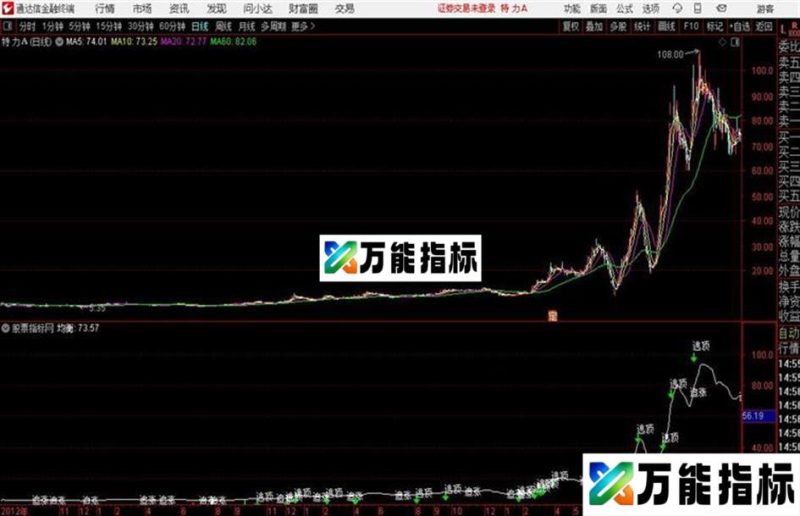 追涨买入通达信公式 源码 K线图 EA-万能指标公式