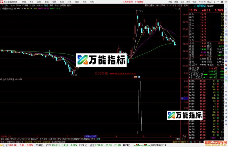 通达信拉升后回调选股指标公式源码副图-万能指标公式