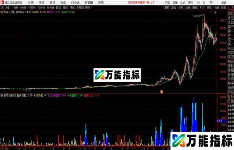 专抓强股通达信公式 源码 K线图 EA-万能指标公式