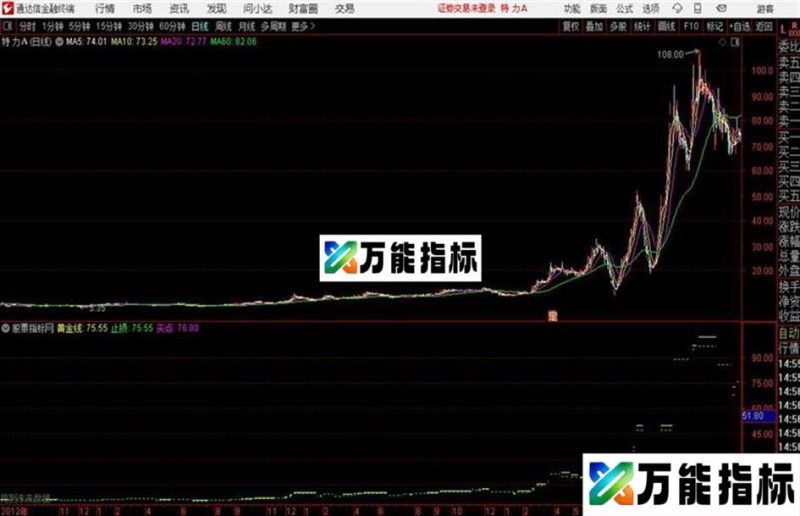 通达信诸葛黄金线公式 EA-万能指标公式