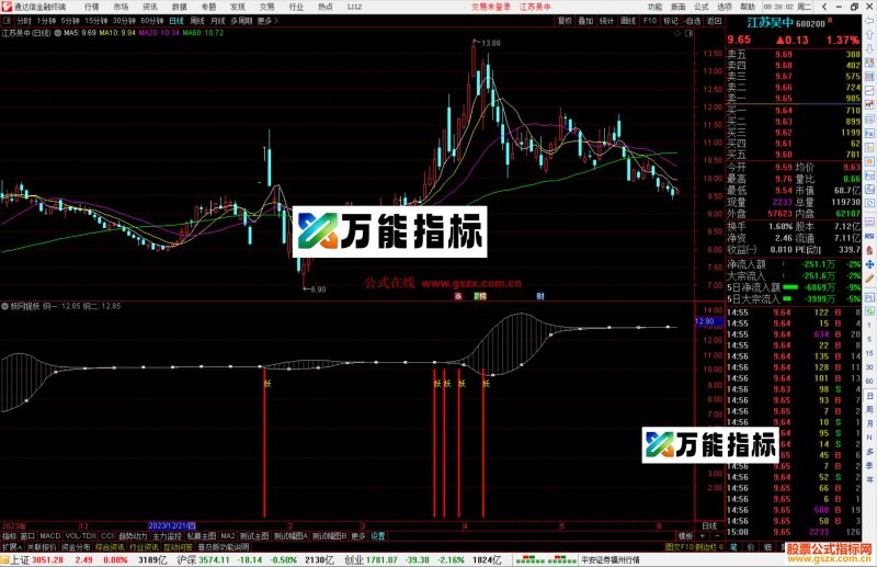 通达信妖网捉妖指标公式源码副图-万能指标公式