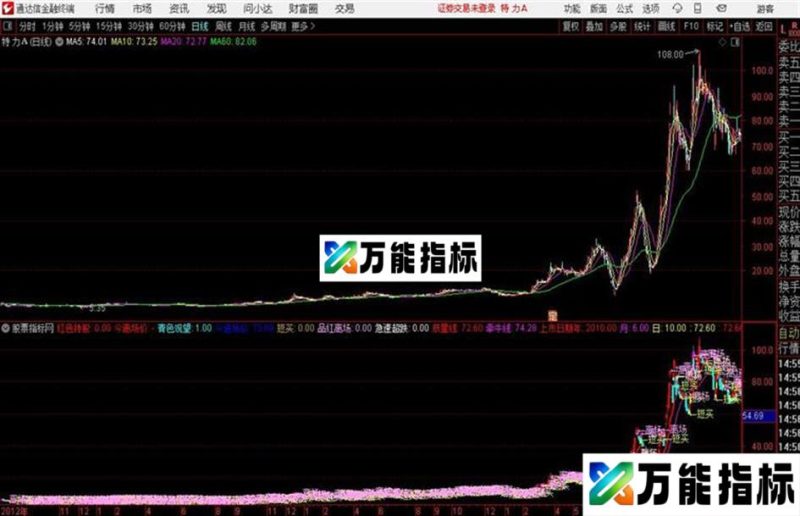 通达信至尊买卖点会员专用指标 EA-万能指标公式