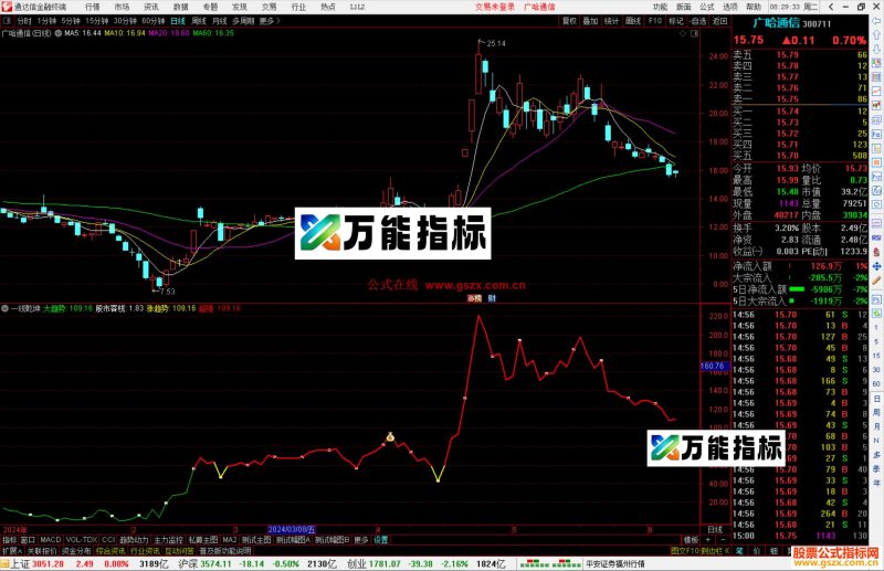 通达信一线乾坤指标公式源码副图-万能指标公式