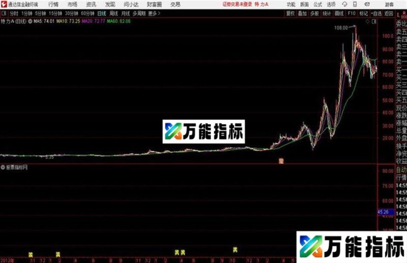 阴线赚钱通达信公式 源码 K线图 EA-万能指标公式