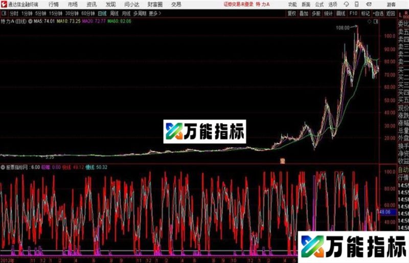 潜龙在渊通达信公式 源码 K线图 EA-万能指标公式
