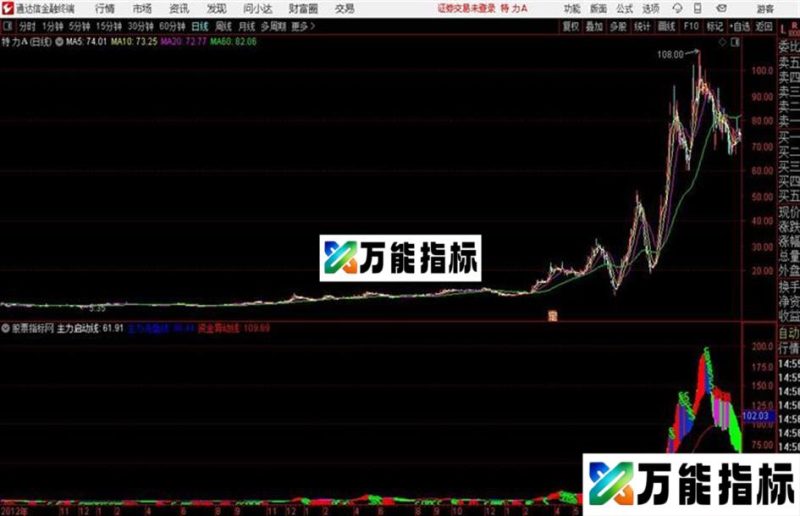 量能趋势通达信公式 源码 K线图 EA-万能指标公式
