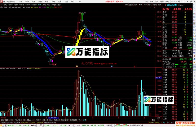 通达信超赢鬼脸主图源码分享源码-万能指标公式