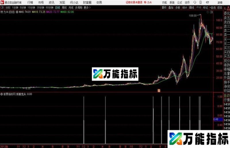 妖股龙头通达信公式 源码 K线图 EA-万能指标公式