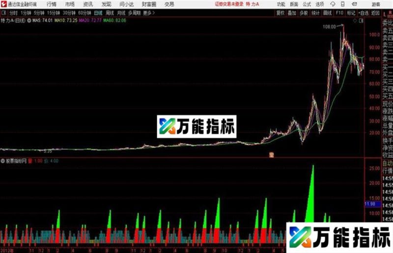 量价结合通达信公式 源码 K线图 EA-万能指标公式